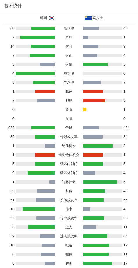 享受到真正的顶级富豪们享受到的专业服务相关图片