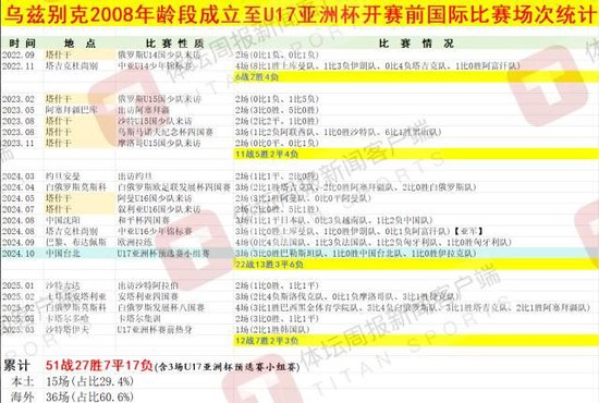 了解PINNACLE提供全方位全天候产品资讯服务