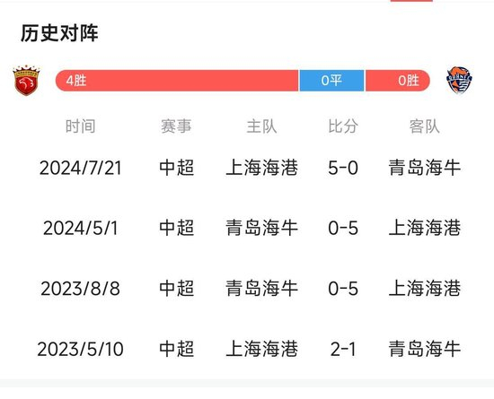 PINNACLE提供全方位全天候产品资讯服务展示图片
