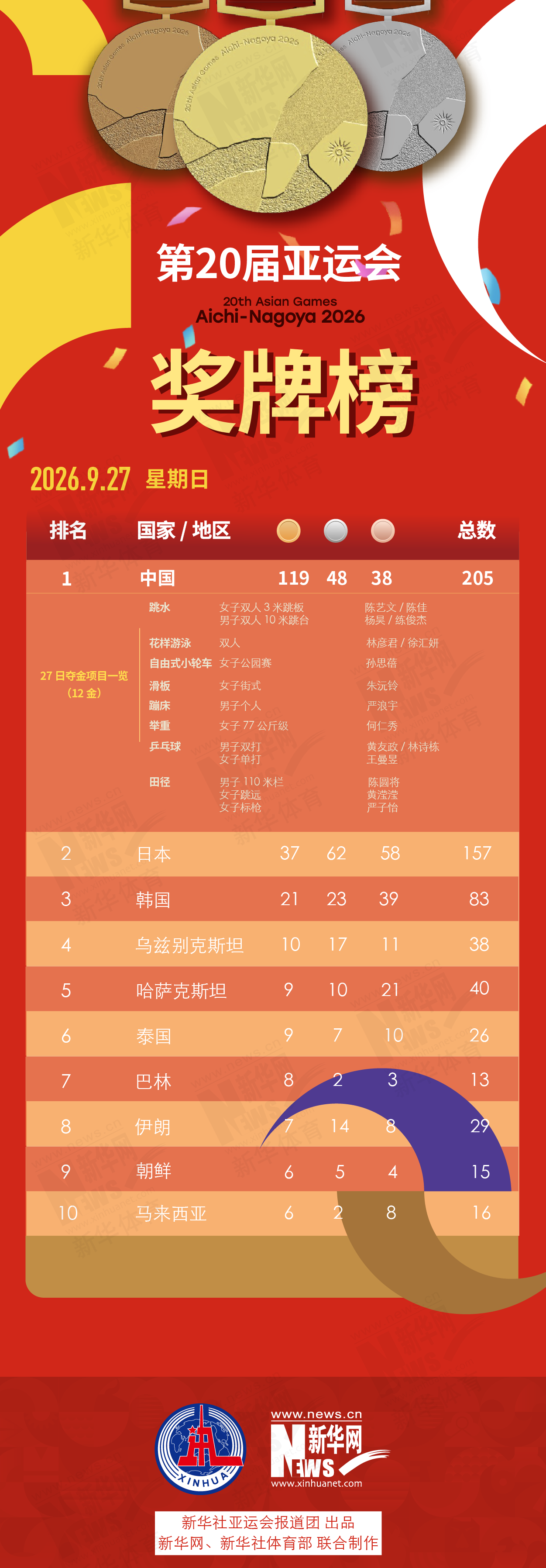 享受到真正的顶级富豪们享受到的专业服务图片展示