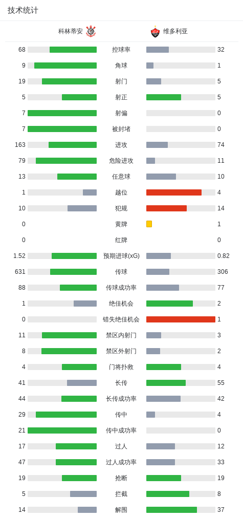 PINNACLE介绍图片