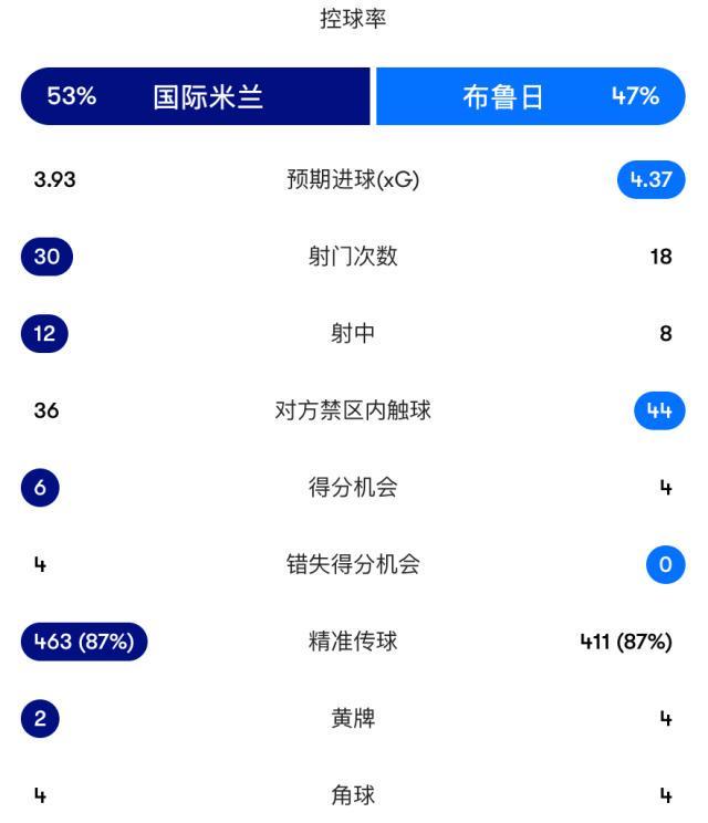 PINNACLE相关图片