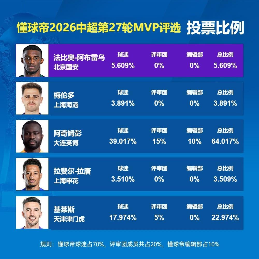 PINNACLE相关图片