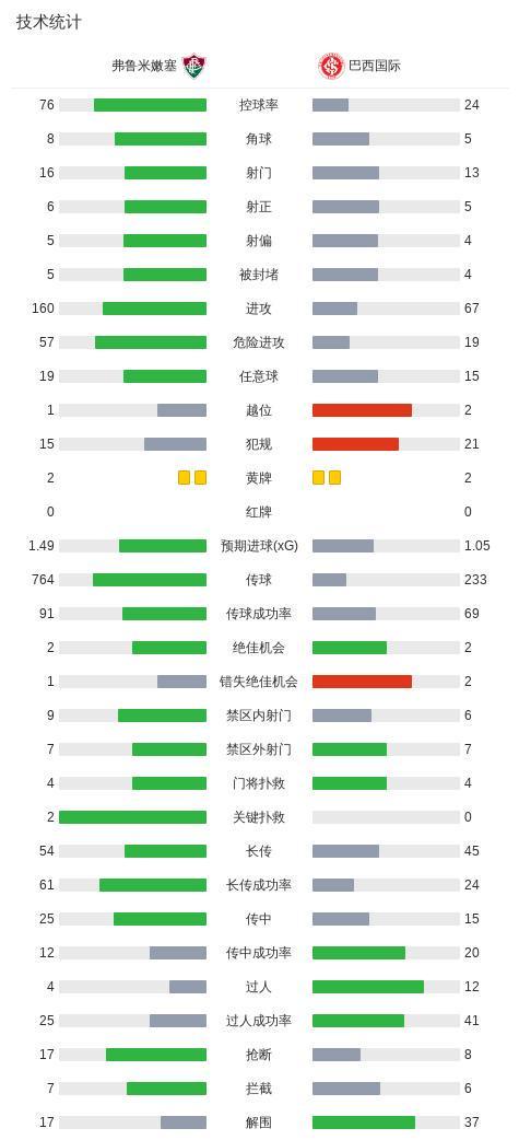 专业PINNACLE服务