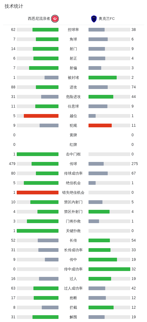 PINNACLE案例展示