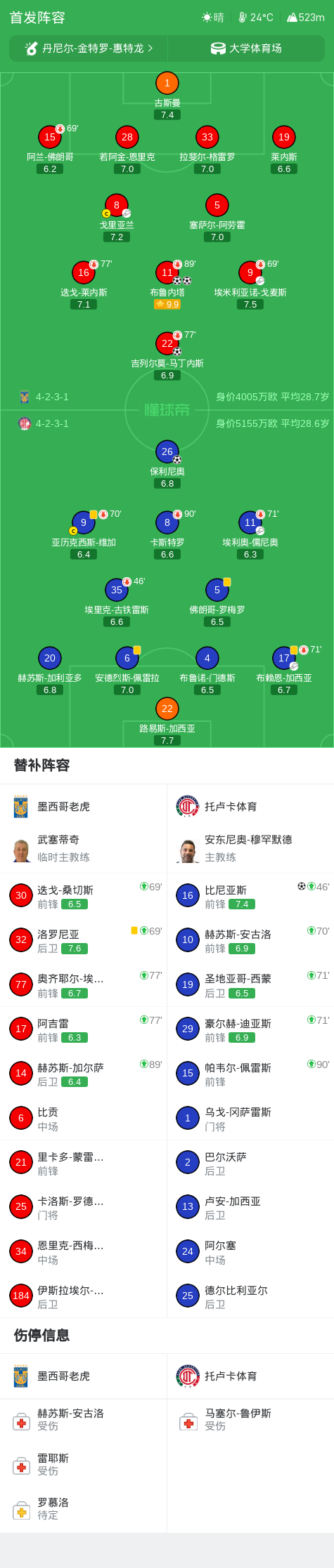 PINNACLE产品图片