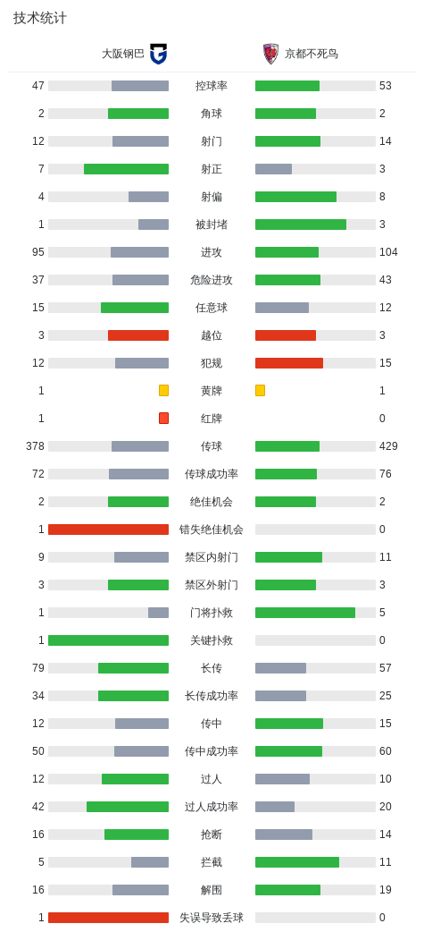 专业PINNACLE服务