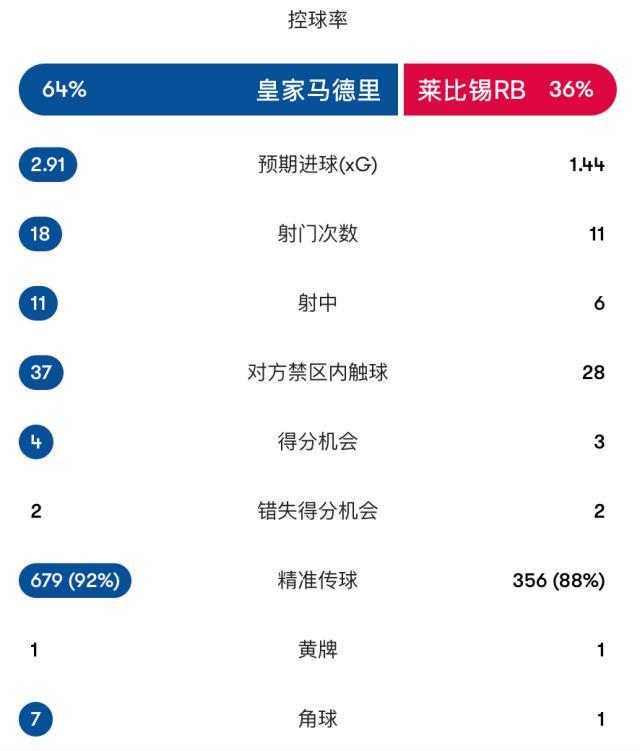 PINNACLE案例展示
